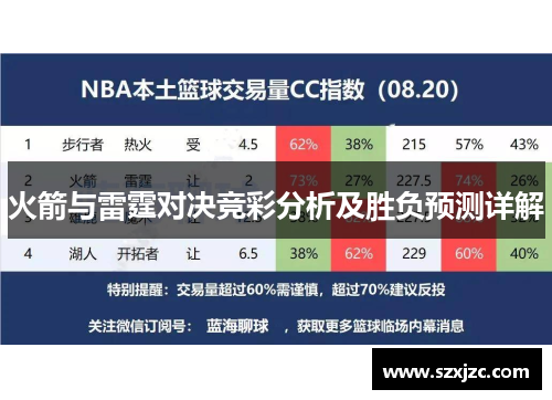 火箭与雷霆对决竞彩分析及胜负预测详解